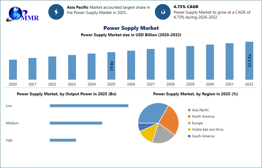 powersupplymarket3.webp