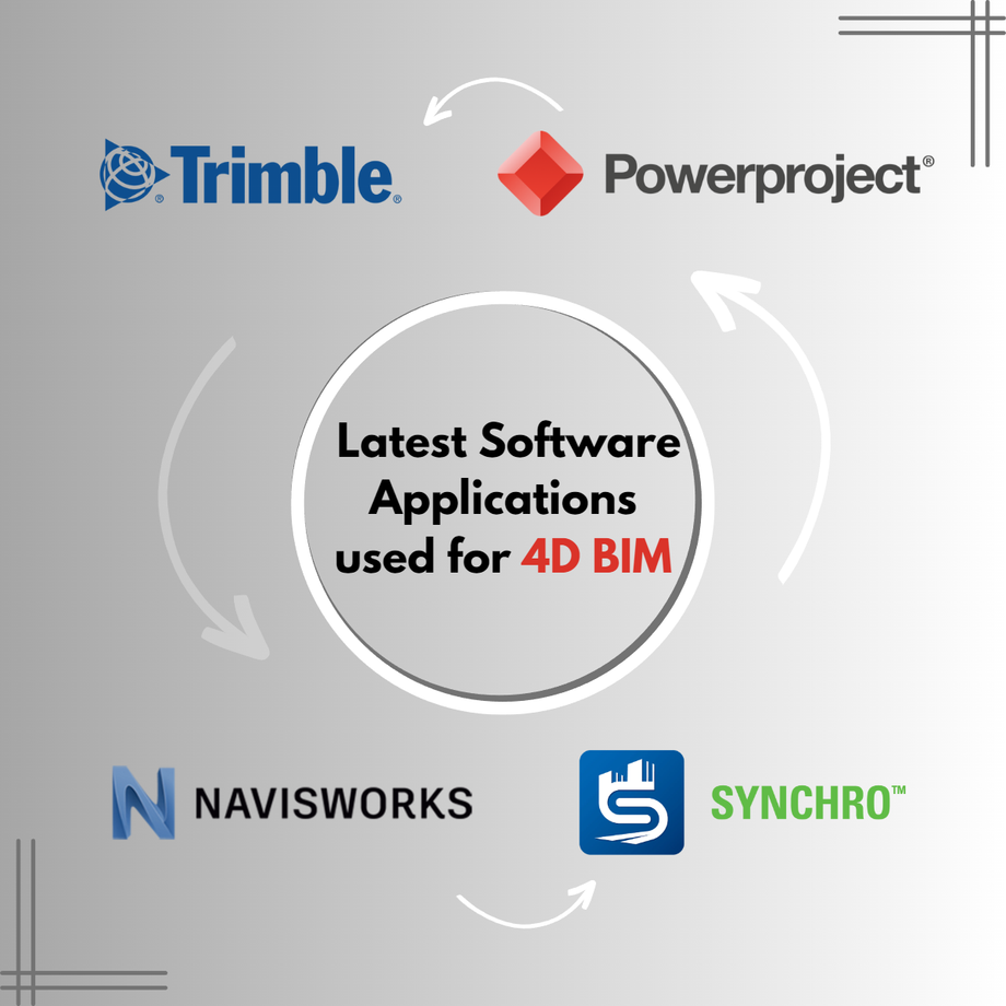 latestsoftwareapplicationsusedfor4dbim.png