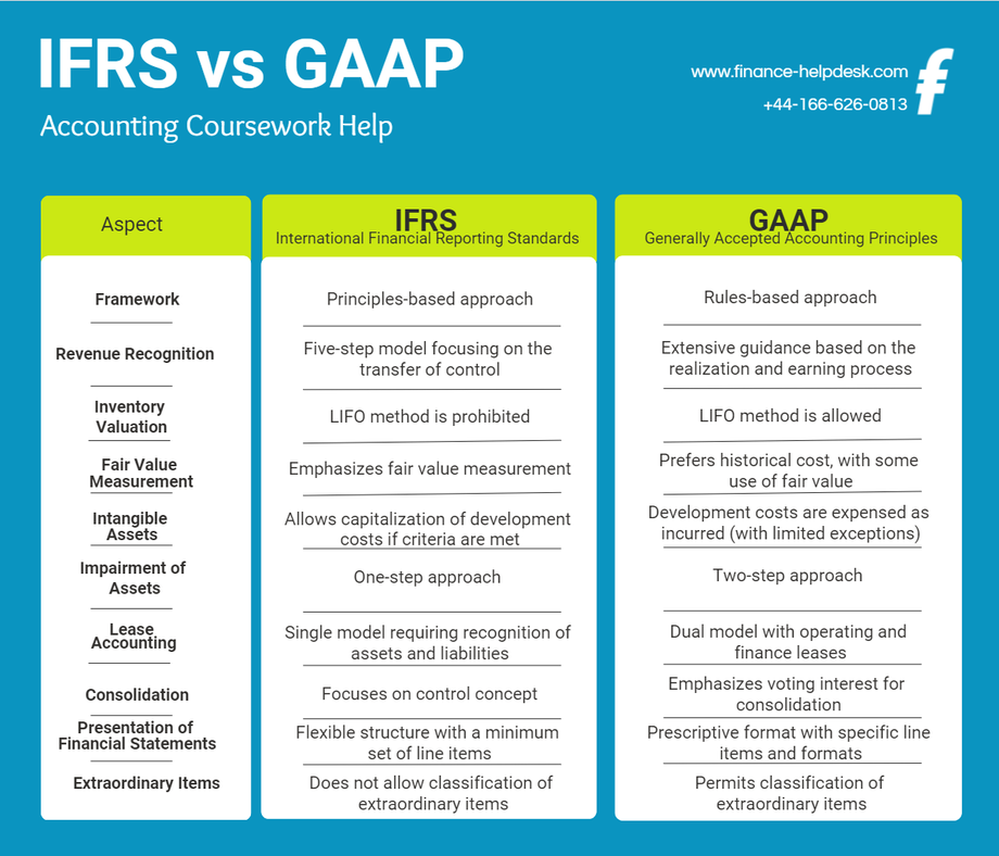 ifrsvsgaapaccountingcourseworkhelp.png