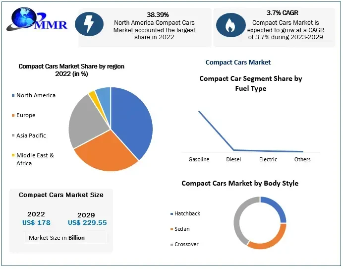 compactcarsmarket1.webp