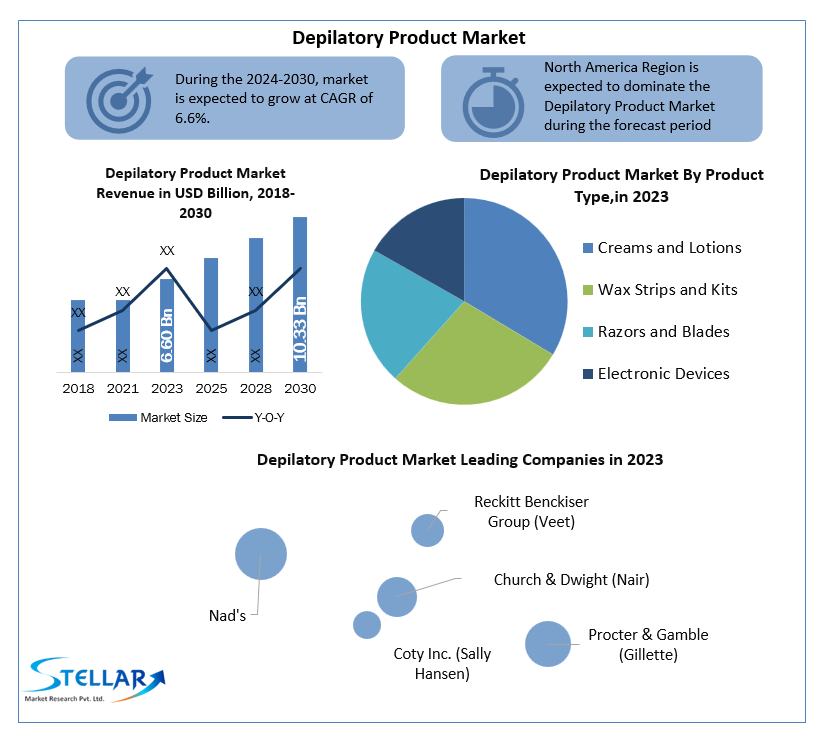 depilatoryproductmarketindustry.png