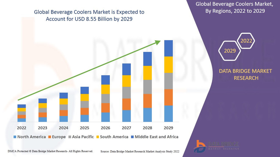 globalbeveragecoolersmarket.jpg