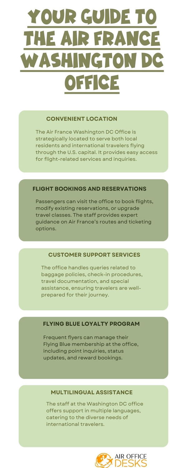 yourguidetotheairfrancewashingtondcoffice.jpg