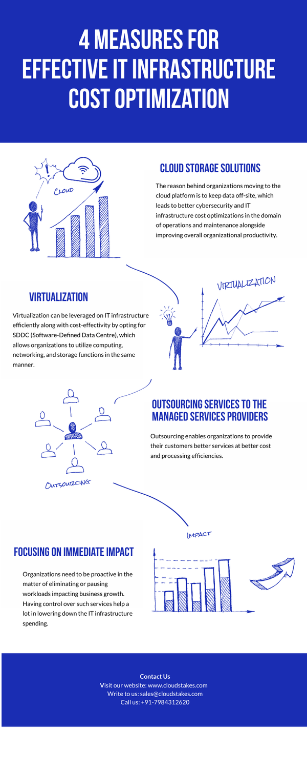 4measuresforeffectiveitinfrastructurecostoptimization.png