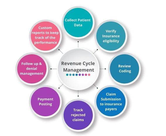 revenuecyclemanagementservices.JPG