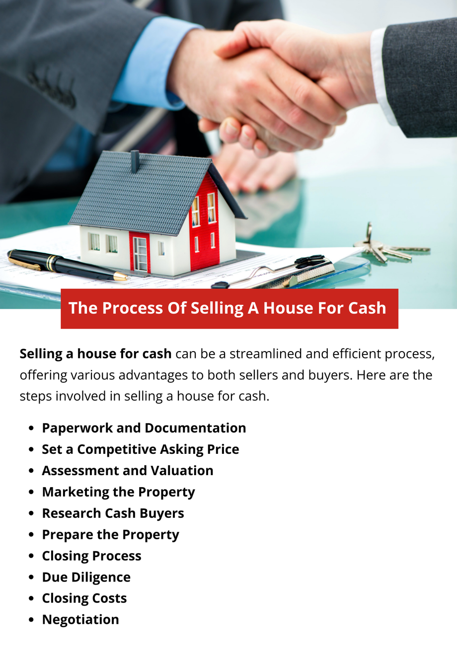 theprocessofsellingahouseforcash.png