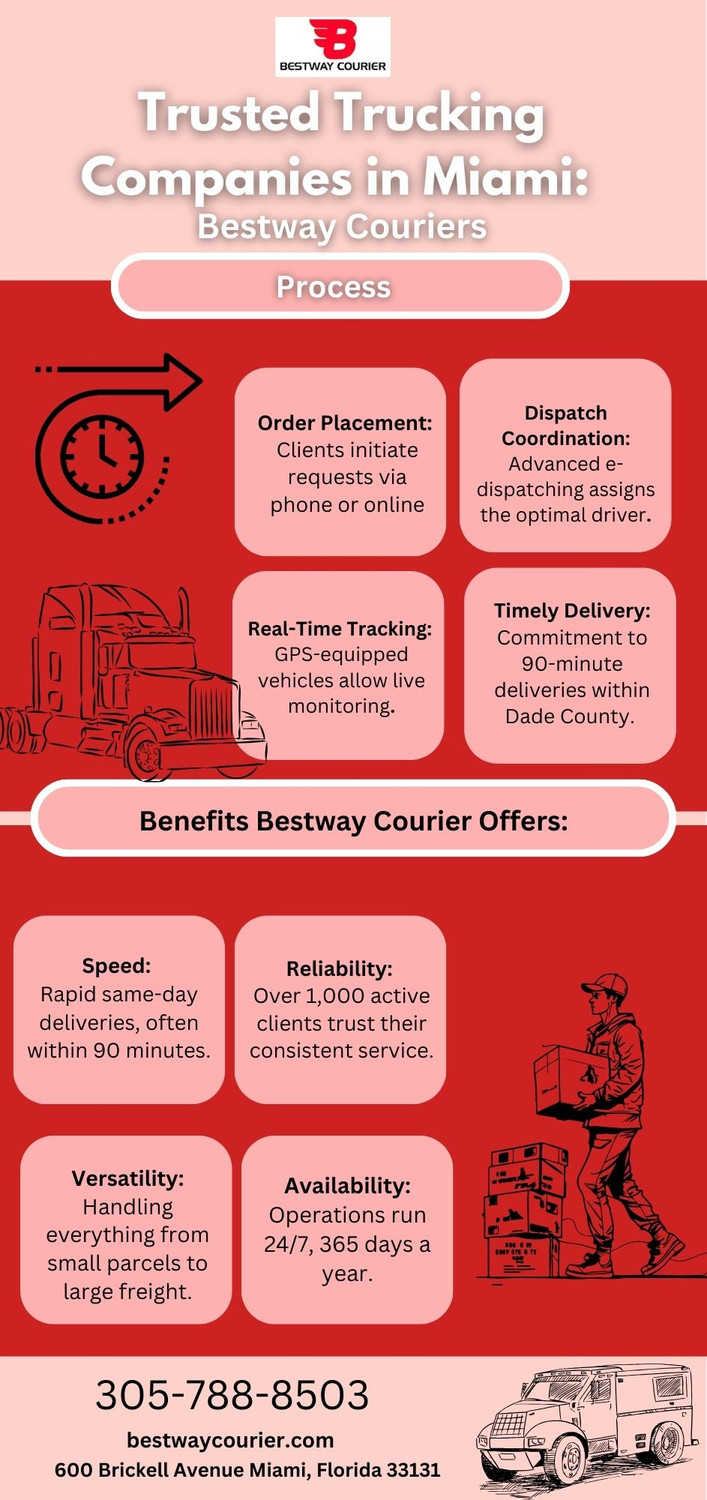 trustedtruckingcompaniesinmiamibestwaycouriers.jpg