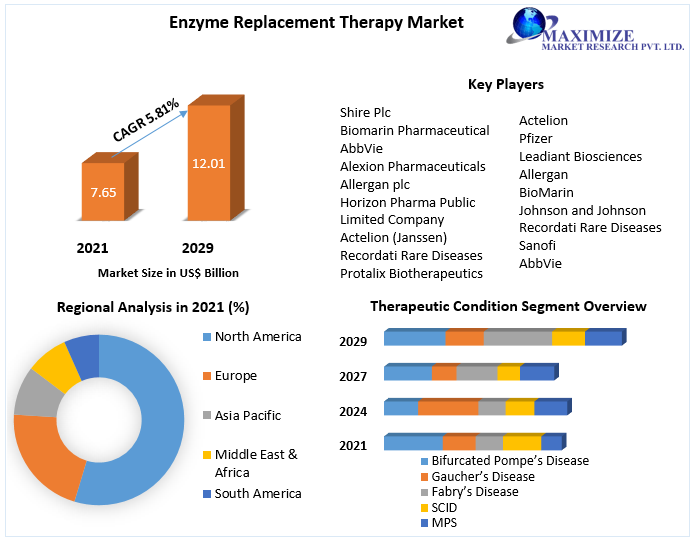 enzymereplacementtherapymarket3.png