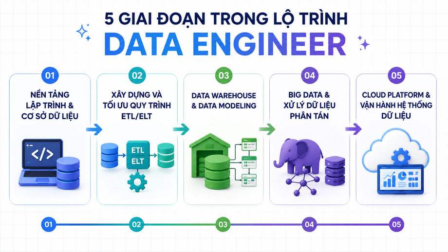 25giaidoantronglotrinhdataengineer.png