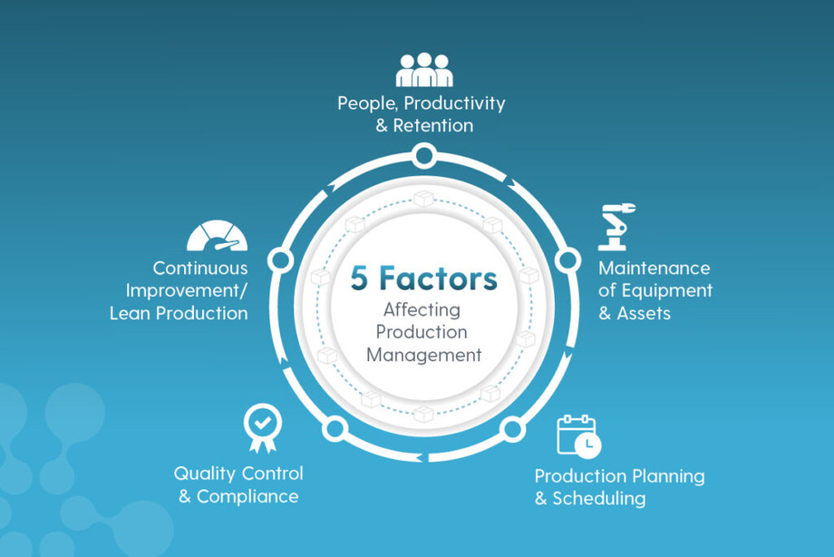 fivefactorsaffectingproductionmanagement1024x683.jpg