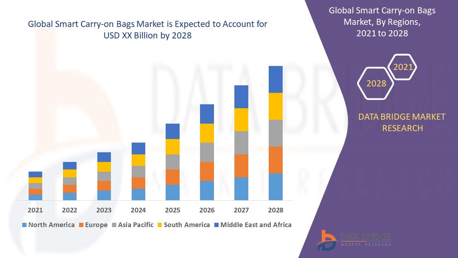 globalsmartcarryonbagsmarket.jpg