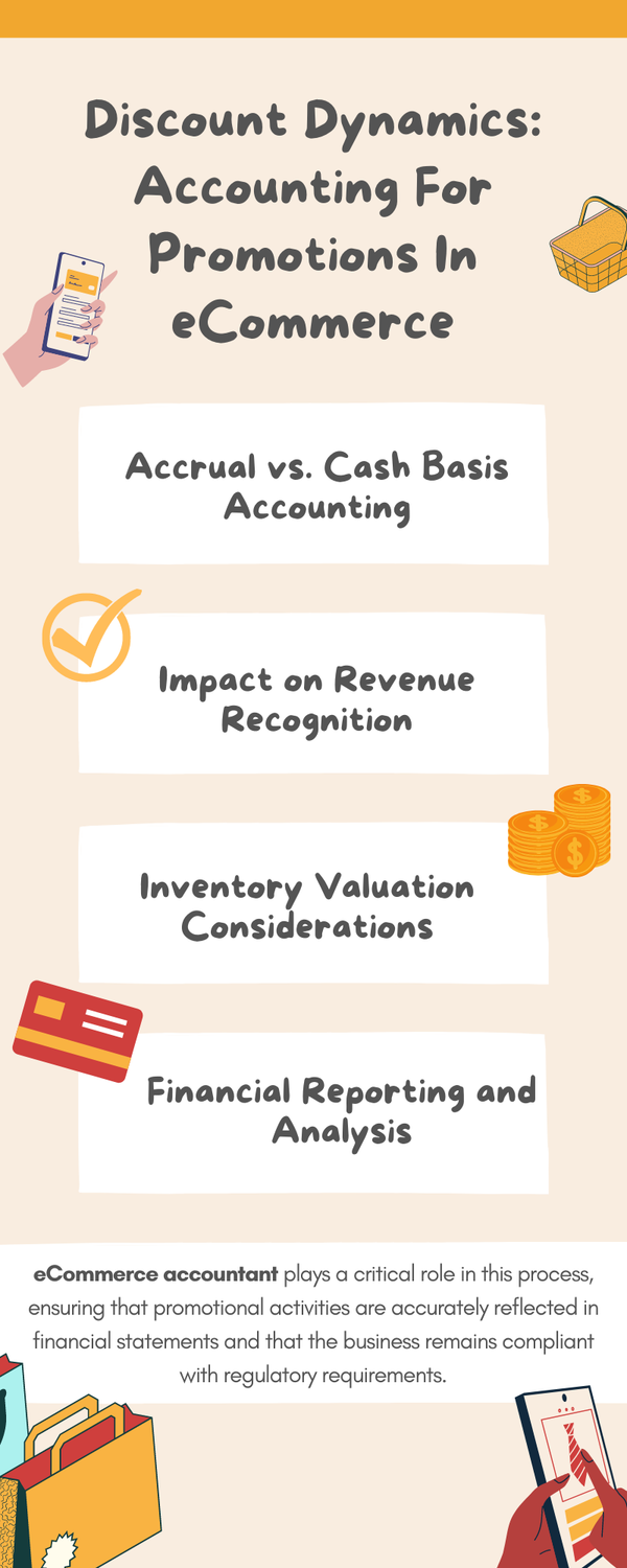 discountdynamicsaccountingforpromotionsinecommerce.png