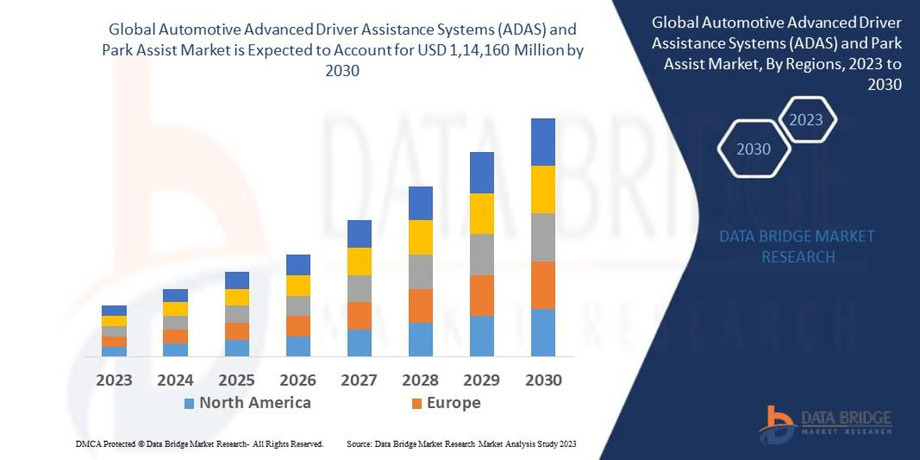 automotiveadvanceddriverassistancesystemsadasandparkassistmarket.jpg