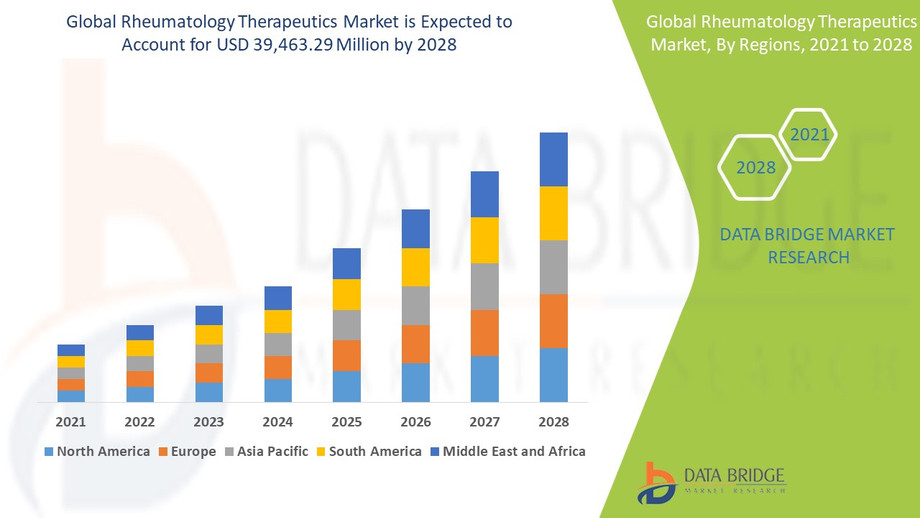 globalrheumatologytherapeuticsmarket.jpg