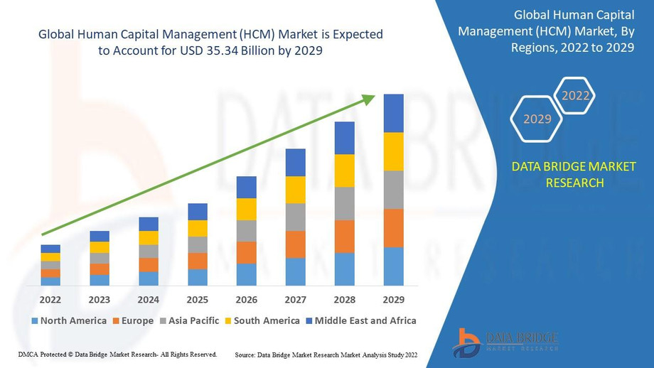 globalhumancapitalmanagementhcmmarket.jpg