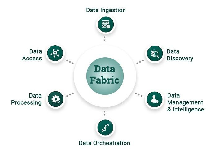 datafabricmarket.jpg