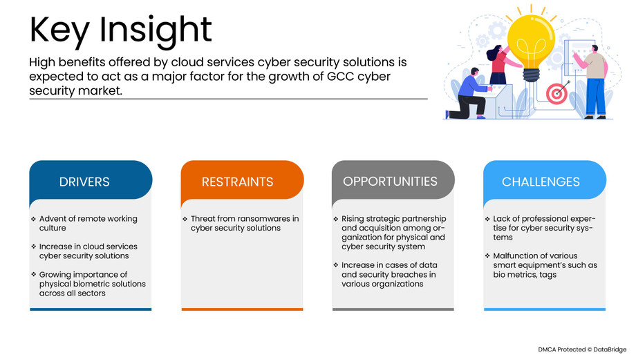 gcccybersecuritymarket.jpg