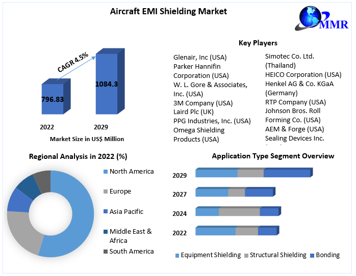 aircraftemishieldingmarket31.png