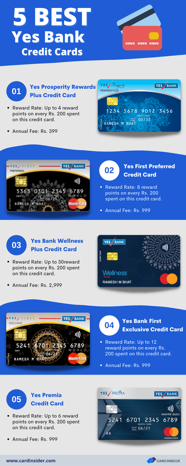 5bestyesbankcreditcards.png