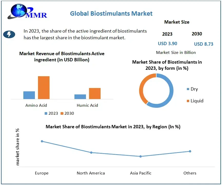 biostimulantsmarket.webp