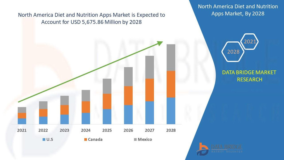 northamericadietandnutritionappsmarket.jpg