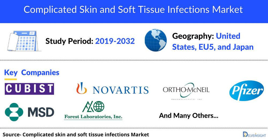 complicatedskinandsofttissueinfectionsmarket.jpeg