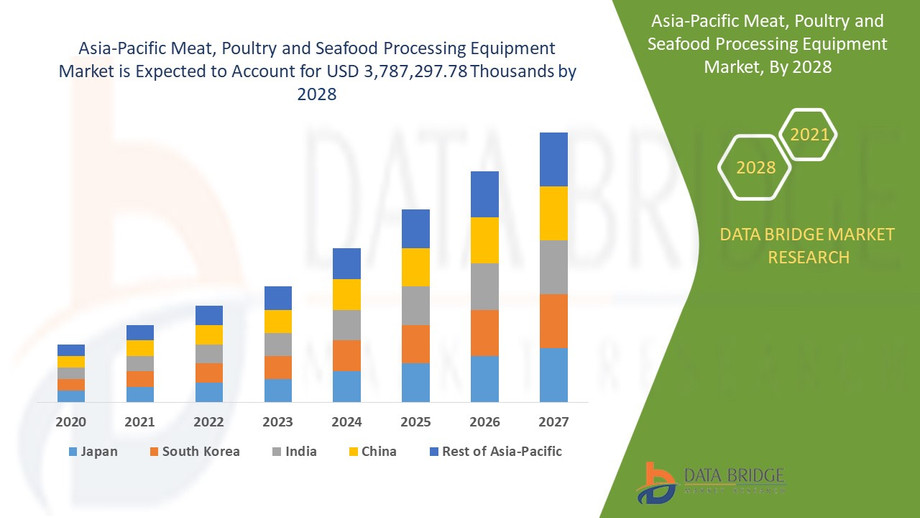 asiapacificmeatpoultryandseafoodprocessingequipmentmarket.jpg