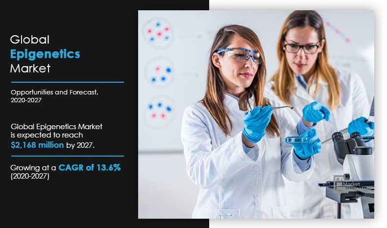 epigeneticsmarketmarket202020271604298677.jpeg
