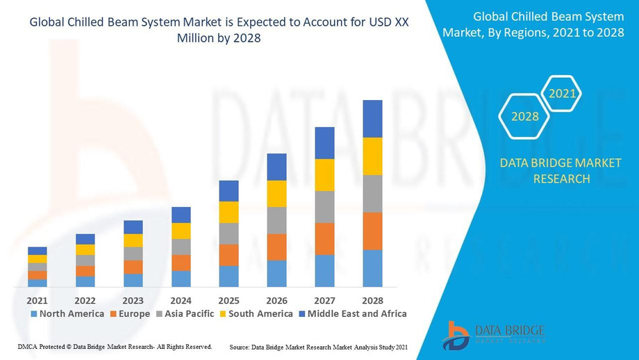 chilledbeamsystemmarket.jpg