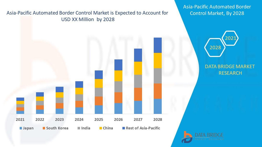 asiapacificautomatedbordercontrolmarket.jpg