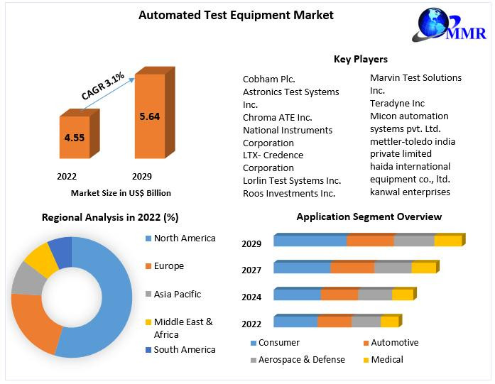 automatedtestequipmentmarket64a7b0530ab6e64d374863fabf.jpg