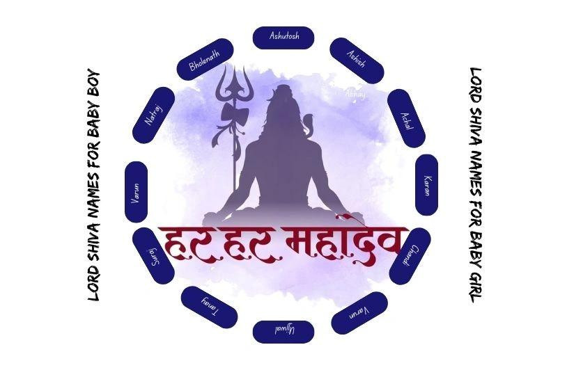 imgi_1_lordshivanames.jpeg