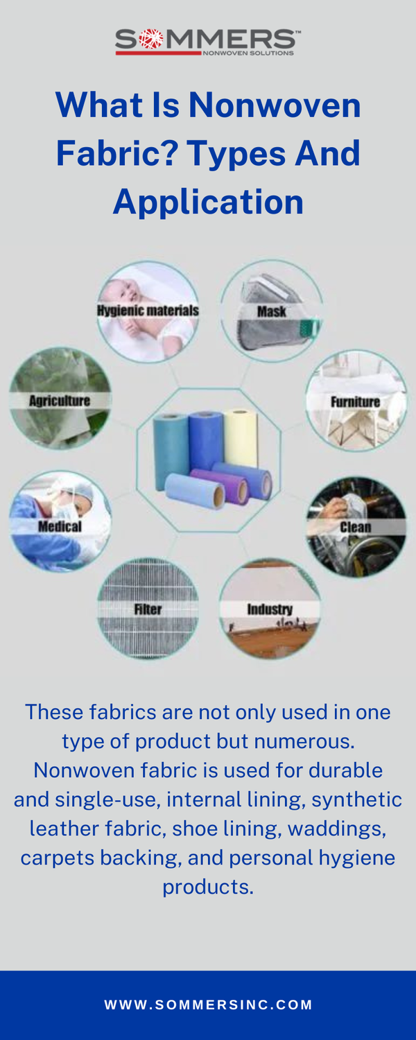 whatisnonwovenfabrictypesandapplication.png