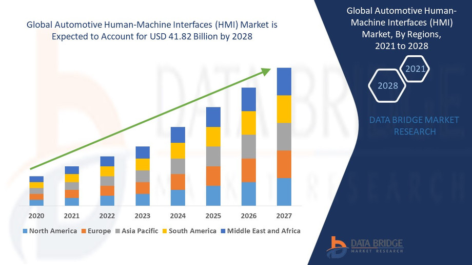 automotivehumanmachineinterfaceshmimarket.jpg