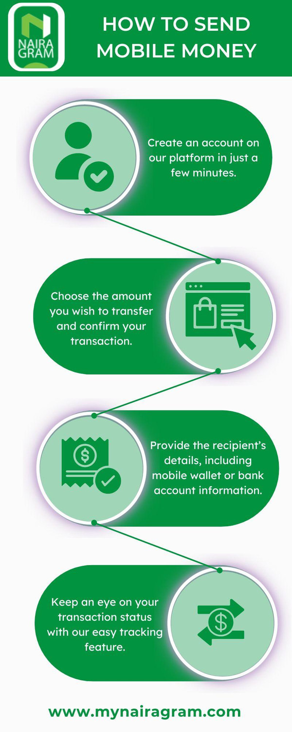 howtosendmobilemoneyeasilywithnairagram.jpg