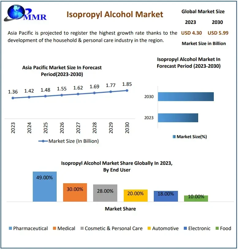 isopropylalcoholmarket.webp