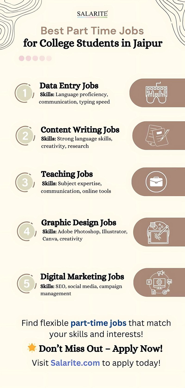 top5bestparttimejobsforcollegestudentsinjaipurapplynow.jpg