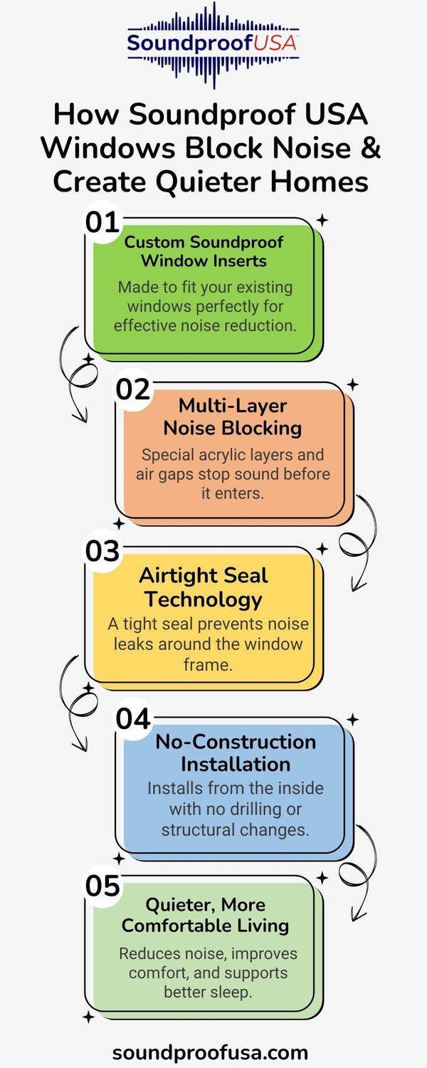 howsoundproofusawindowsblocknoisecreatequieterhomes.jpg