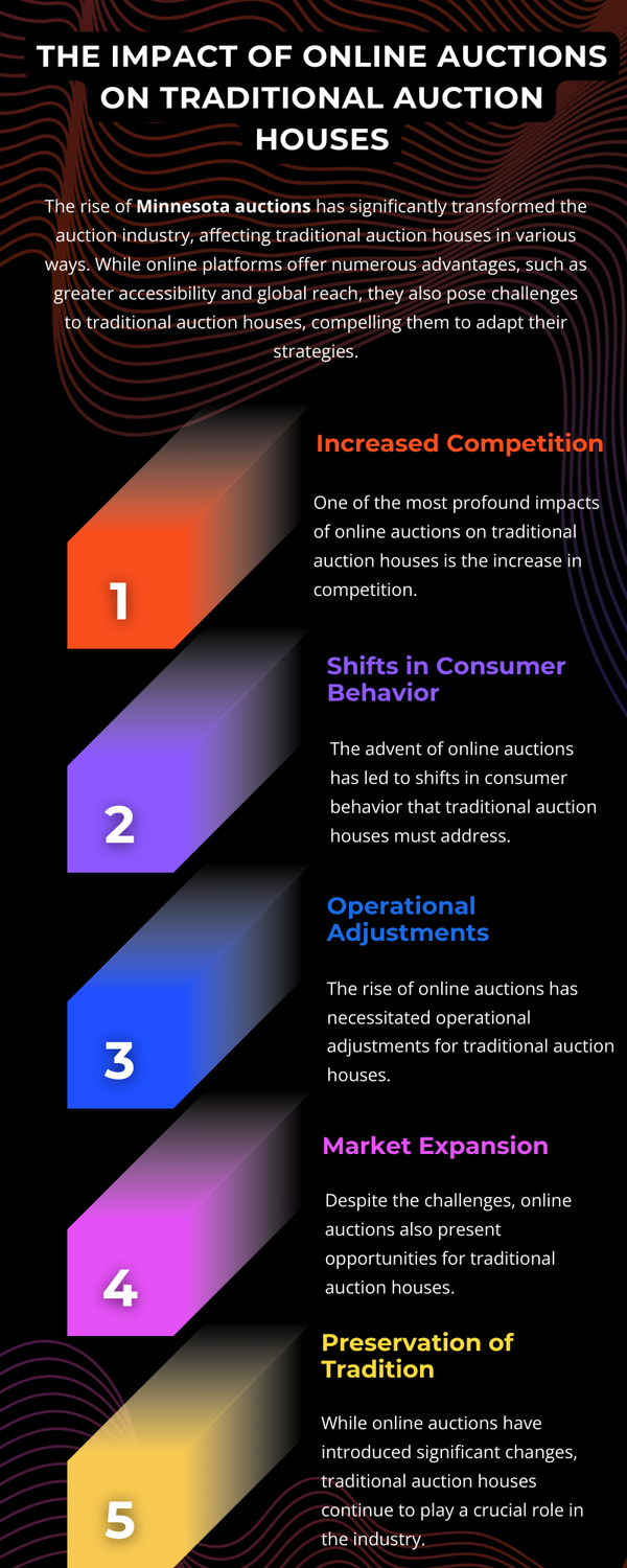 theimpactofonlineauctionsontraditionalauctionhouses.png