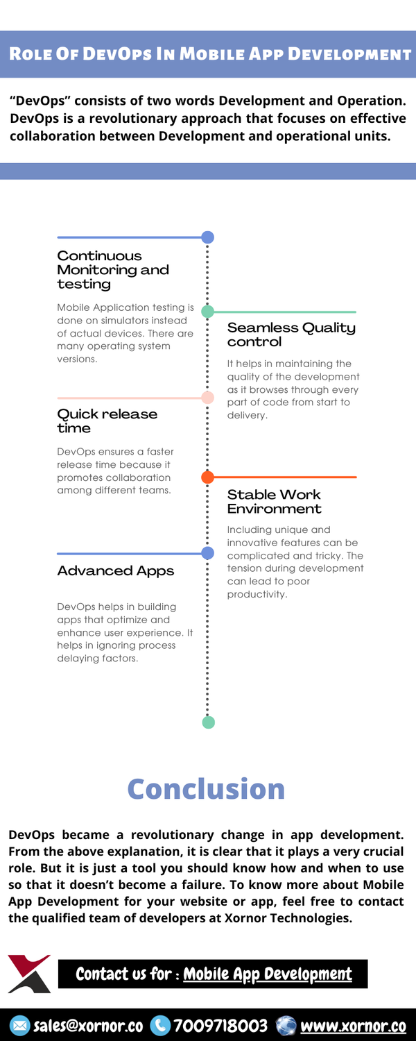 Mobile App Development