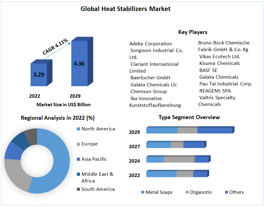 globalheatstabilizersmarket16.png