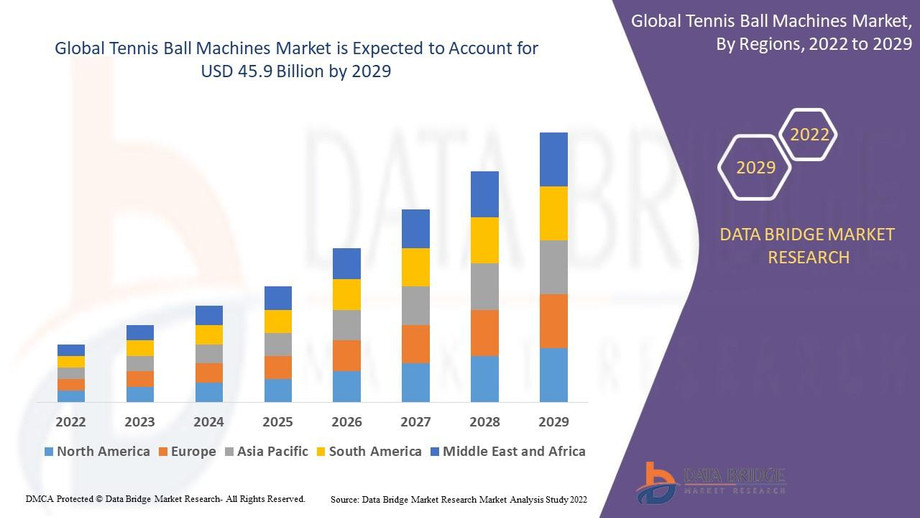 tennisballmachinesmarket.jpg