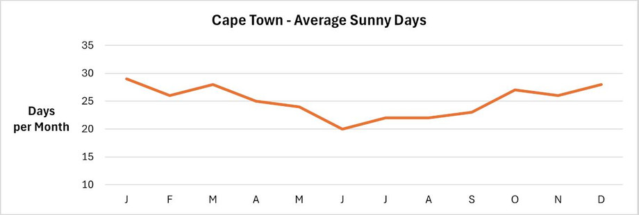 cape_town_sunny_days_edited.jpg