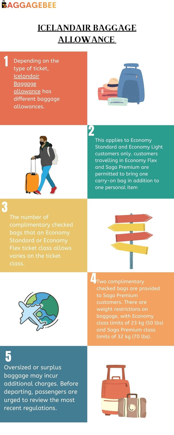 icelandairbaggageallowance.jpg