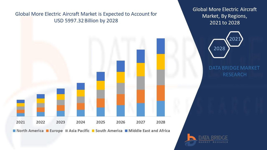 moreelectricaircraftmarket.jpg