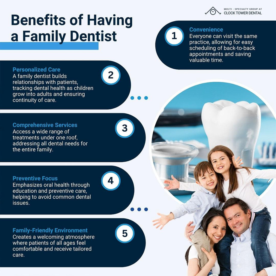 benefitsofhavingafamilydentist.jpg