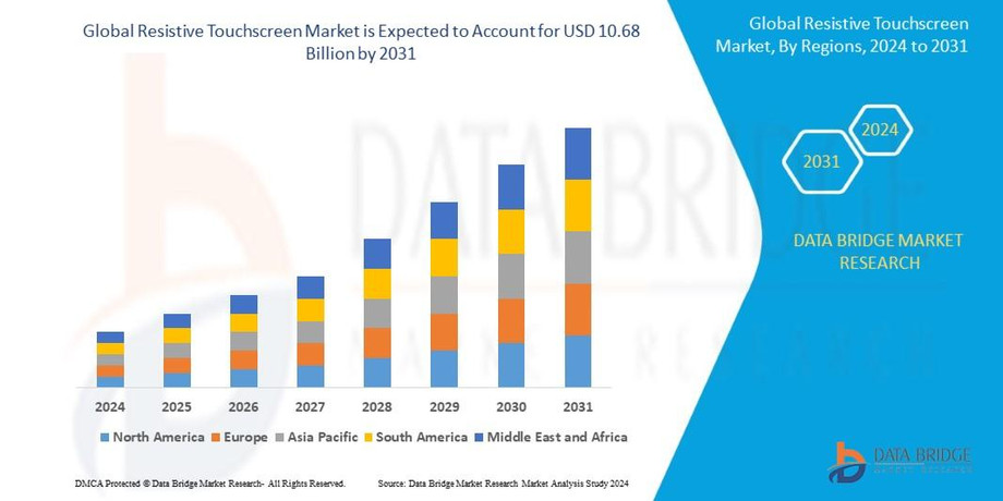 resistivetouchscreenmarket.jpg