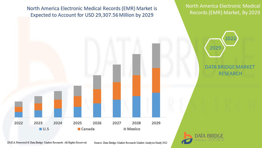 northamericaelectronicmedicalrecordsemrmarket.jpg