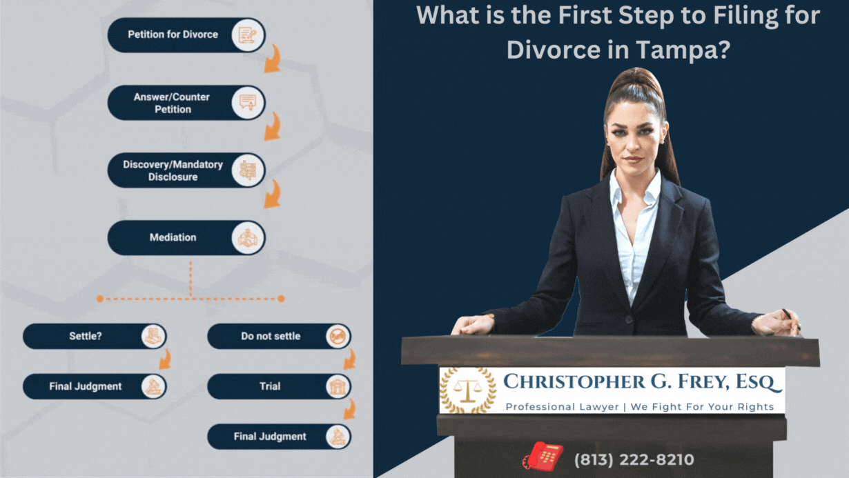 whatisthefirststeptofilingfordivorceintampa.gif