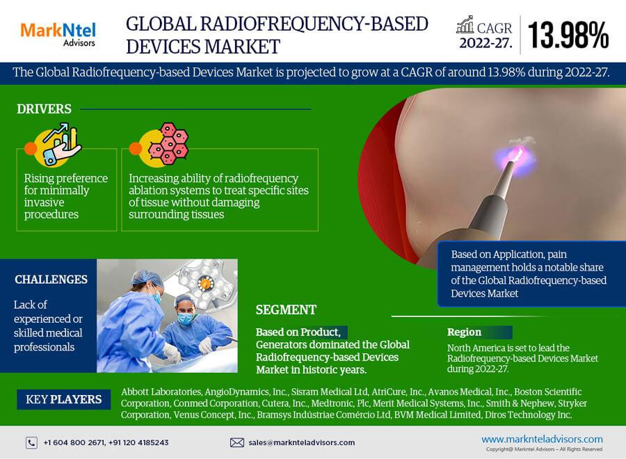 globalradiofrequencybaseddevicesmarket.jpg